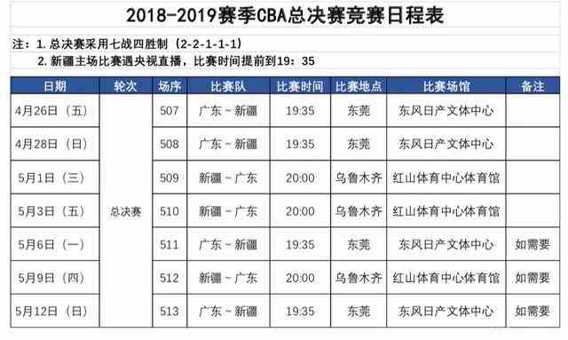 2018-2019赛季CBA联赛总决赛对阵出炉